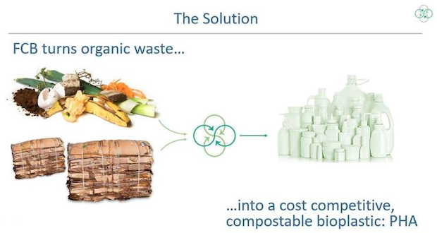 Turning compostable food waste to bioplastic
