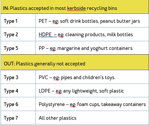 OG 144 plastic recycling guide